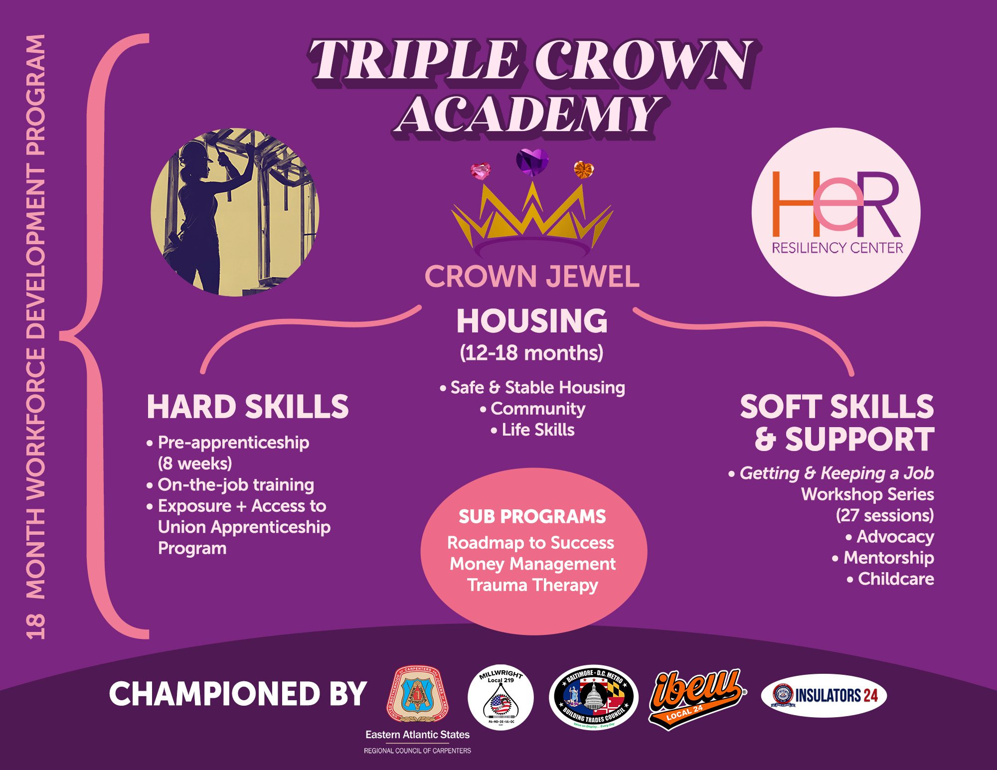 Diagram explaining HER Triple Crown Academy